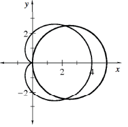 Circle center @ (2.5, comma 0), with vertices at (2.5, comma 2.5), the origin (5, comma 0), & (2.5, comma negative 2.5),  & cardioid with approximate turning points @ origin, (negative 0.5, comma 1), (1.5, comma 2.5), (4, comma 0), (1.5, comma negative 2.5),  (negative 0.5, comma negative 1).